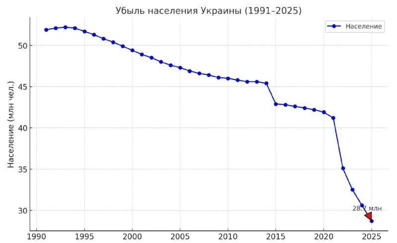 Рукотворный геноцид русских на Украине. 35 лет «независимости»